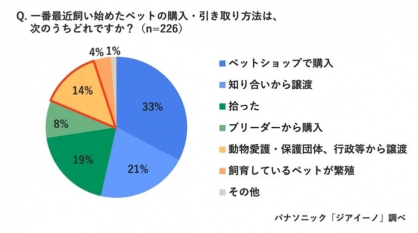 スクリーンショット 2023-12-12 221425