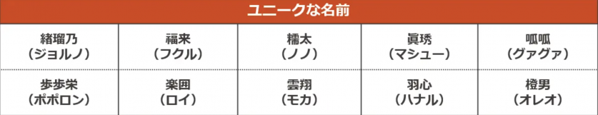 スクリーンショット 2024-07-29 12.27.08